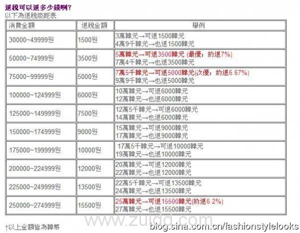 2016  韩国购物退税攻略（简介/退税流程/退税地点/在市中心办理退税/常见问答）