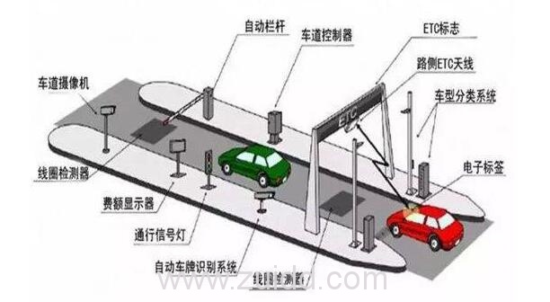 etc如何办理