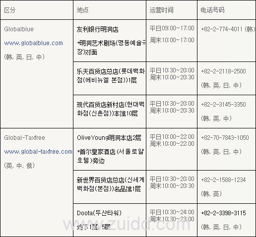 2016  韩国购物退税攻略（简介/退税流程/退税地点/在市中心办理退税/常见问答）