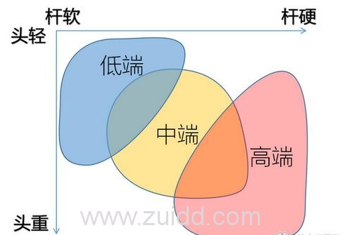 羽毛球拍怎么选择羽毛球拍十大品牌排行