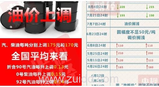 8月19日开始油价上涨上调加满一箱油将多花7块钱