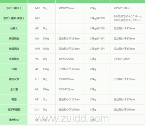 登机箱尺寸图表