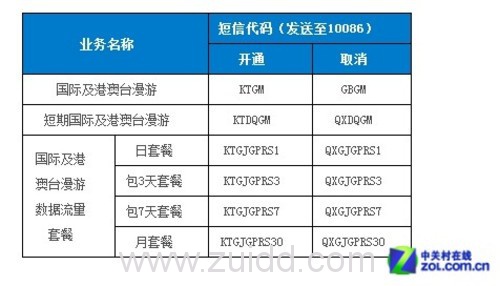 三大运营商出国打电话上网资费大比拼 