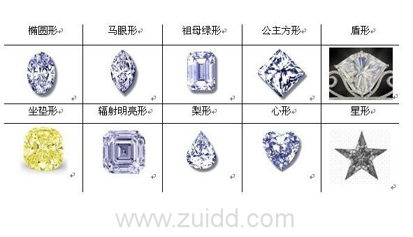 钻石几种常见的切割形式