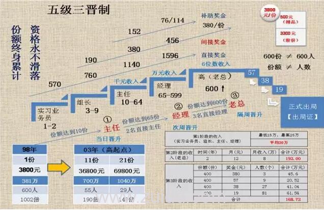 2017天津静海蝶贝蕾传销名单李文星之死引发关注