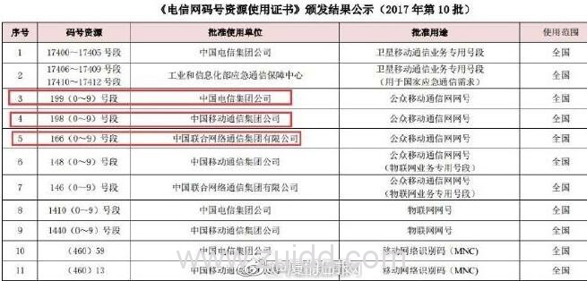 三大运营商均获得新号段资源怎么抢其中包含166、199开头靓号号段