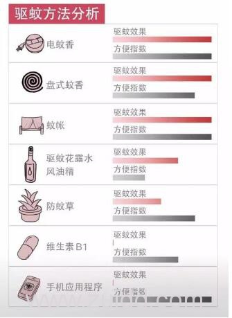 睡觉防蚊子灭蚊子的最好最有效办法