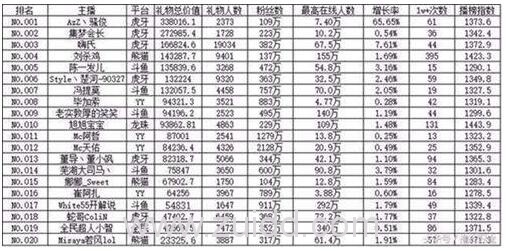 网红主播龙珠直播旭旭宝宝实名任怡旭行贿冯伟华被查冯伟华判刑