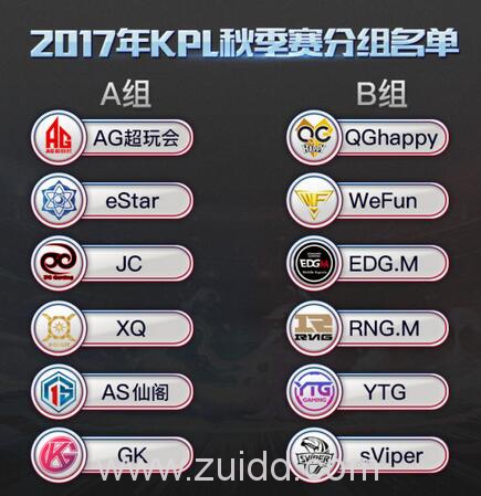 王者荣耀2017年KPL秋季赛比赛时间参赛队伍战队分组名单