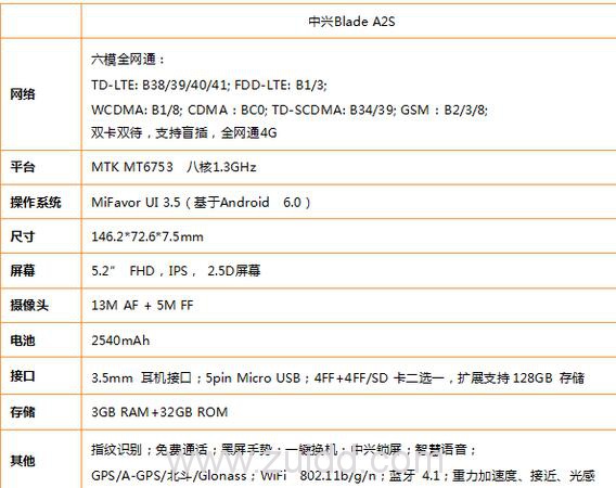 中兴Blade A2S开启预约购买地址售价699元中兴A2S详细参数配置