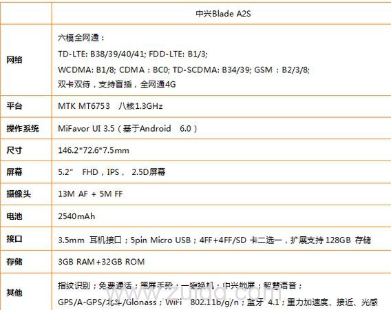 中兴Blade A2S开启预约购买地址售价699元中兴A2S详细参数配置