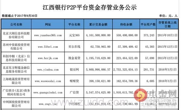 投资人可以通过哪些途径查询网贷平台的数据?