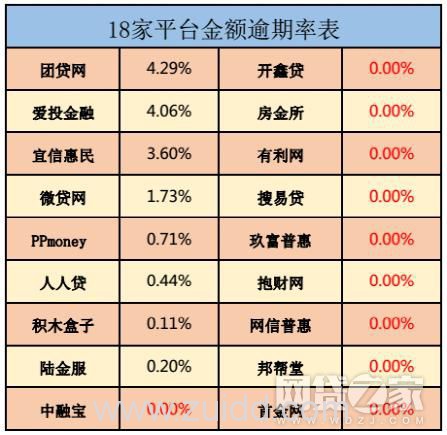 互金协会信披系统平台增至18家 超半数称逾期率为0