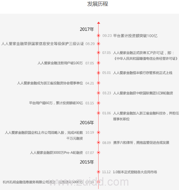 人人爱家金融可靠吗？带你揭开人人爱家金融神秘面纱