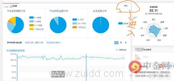 投资人可以通过哪些途径查询网贷平台的数据?