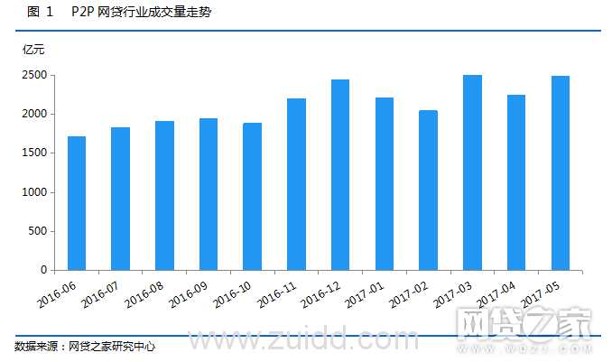 2007~2017年中国p2p网贷行业十大事件盘点