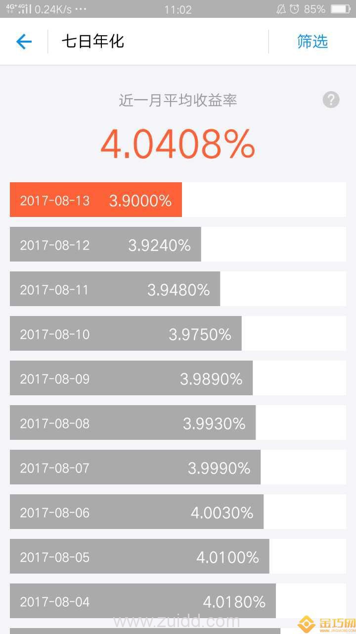 余额宝存1w一年多少钱？余额宝额度为何一降再降？
