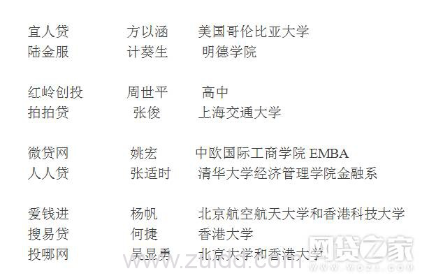 学历越高投资P2P会亏的越多是真的吗