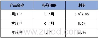 爱钱进和悟空理财哪个好