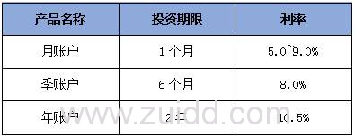 爱钱进和悟空理财哪个好