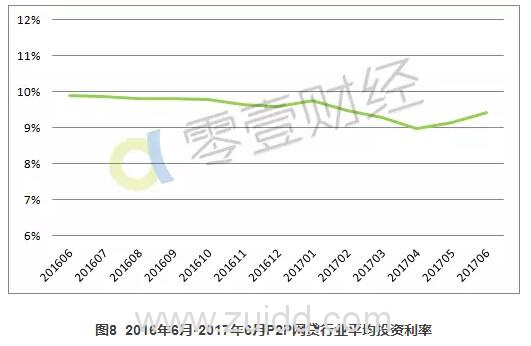 P2P行业半年报：发展十年仅三成P2P平台存活 