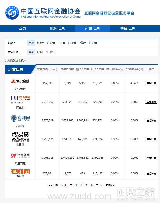 互金协会信披系统平台增至18家 超半数称逾期率为0