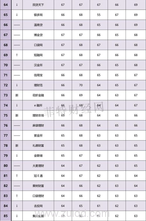 2017年8月网贷之家和菲特财经网网贷全国百强榜哪个更靠谱