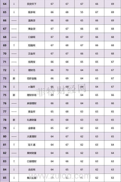 2017年8月网贷之家和菲特财经网网贷全国百强榜哪个更靠谱