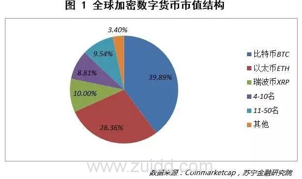 投资比特币等加密数字货币 要注意些什么