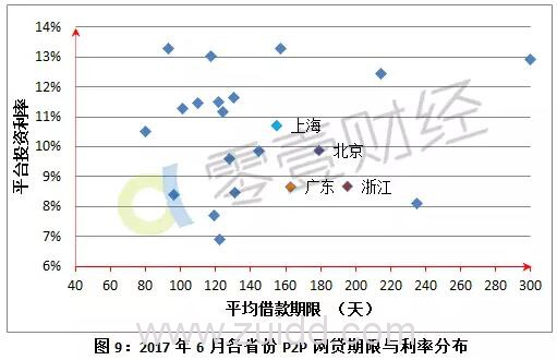 P2P行业半年报：发展十年仅三成P2P平台存活 