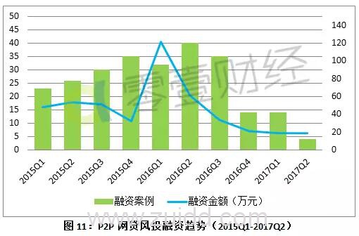 P2P行业半年报：发展十年仅三成P2P平台存活 