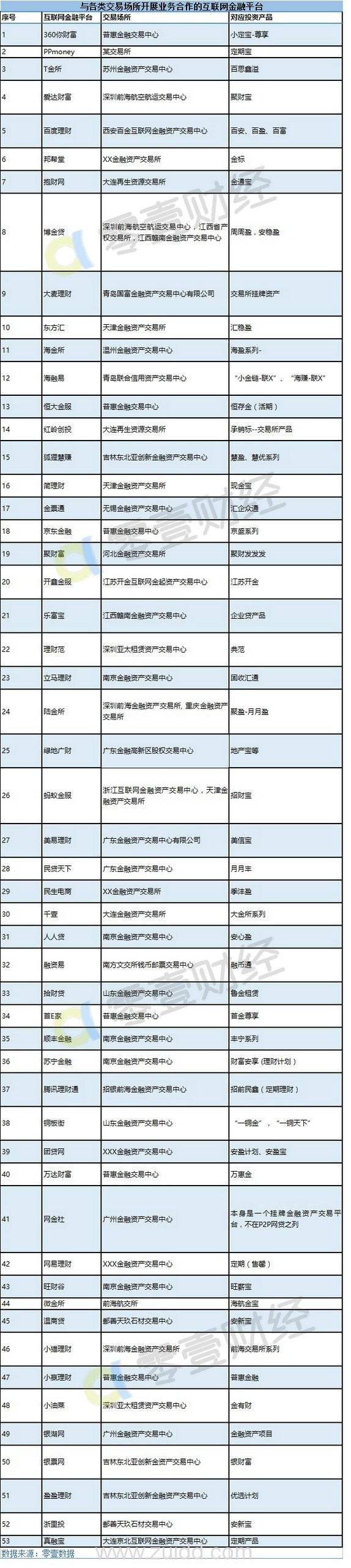 金交所产品遭监管叫停 对腾讯、京东、蚂蚁等有何影响（附统计数据）