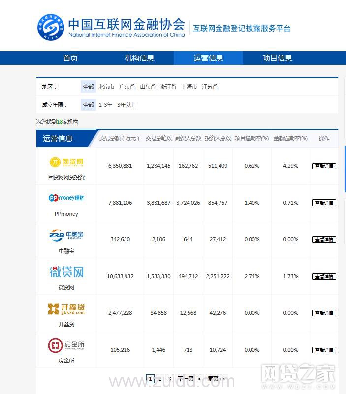 互金协会信披系统平台增至18家 超半数称逾期率为0