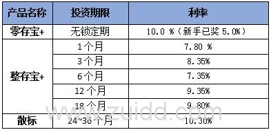 爱钱进和悟空理财哪个好