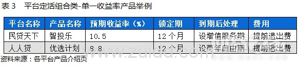 P2P网贷评级前二十平台活期、定期、定活组合产品对比(附表)