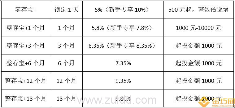 爱钱进是不是骗局