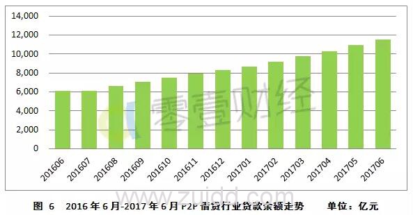 P2P行业半年报：发展十年仅三成P2P平台存活 