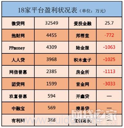 互金协会信披系统平台增至18家 超半数称逾期率为0