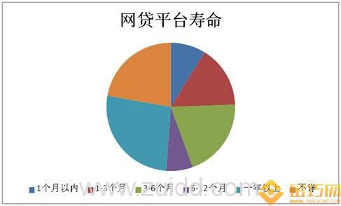 2017年广西45家老P2P问题平台名单