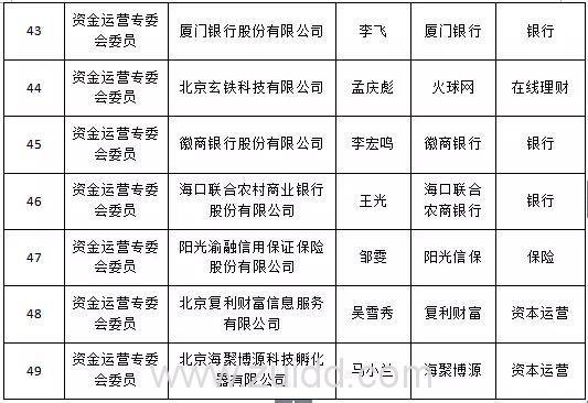北京市网贷行业协会会员名单
