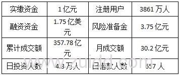 民营系平台就安全吗