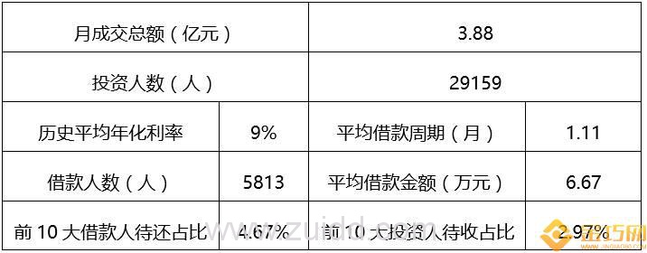 2017年4月份元宝365运营数据