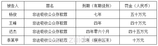 P2P非法集资 名义法定代表人有罪吗