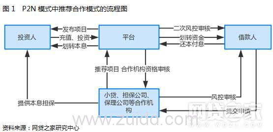 推荐合作模式