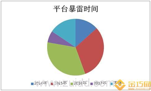 2017年广西45家老P2P问题平台名单