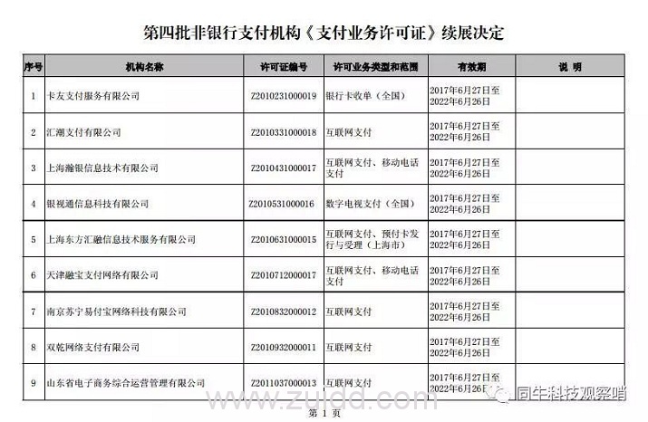 4批第三方支付牌照续展盘点：牌照含金量持续上升