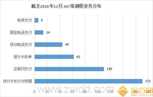 起底30起第三方支付牌照收购案的背后逻辑(附名单)