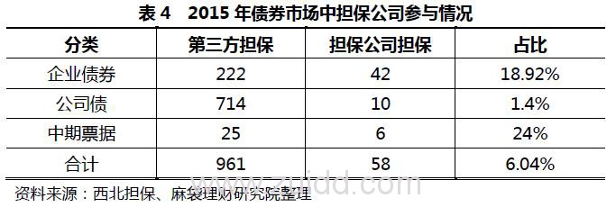 p2p平台四大保障措施的本质分析