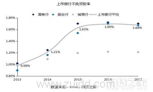 P2P网贷、银行、小贷对比后 我们发现了这些