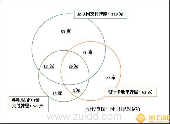 起底30起第三方支付牌照收购案的背后逻辑(附名单)